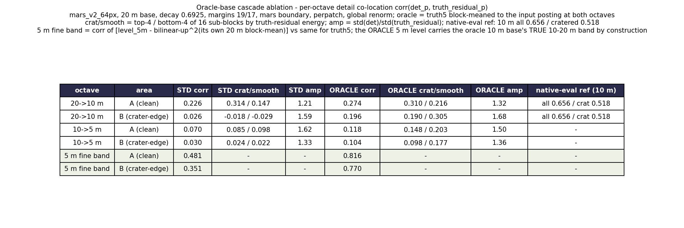oracle-base-cascade-ablation