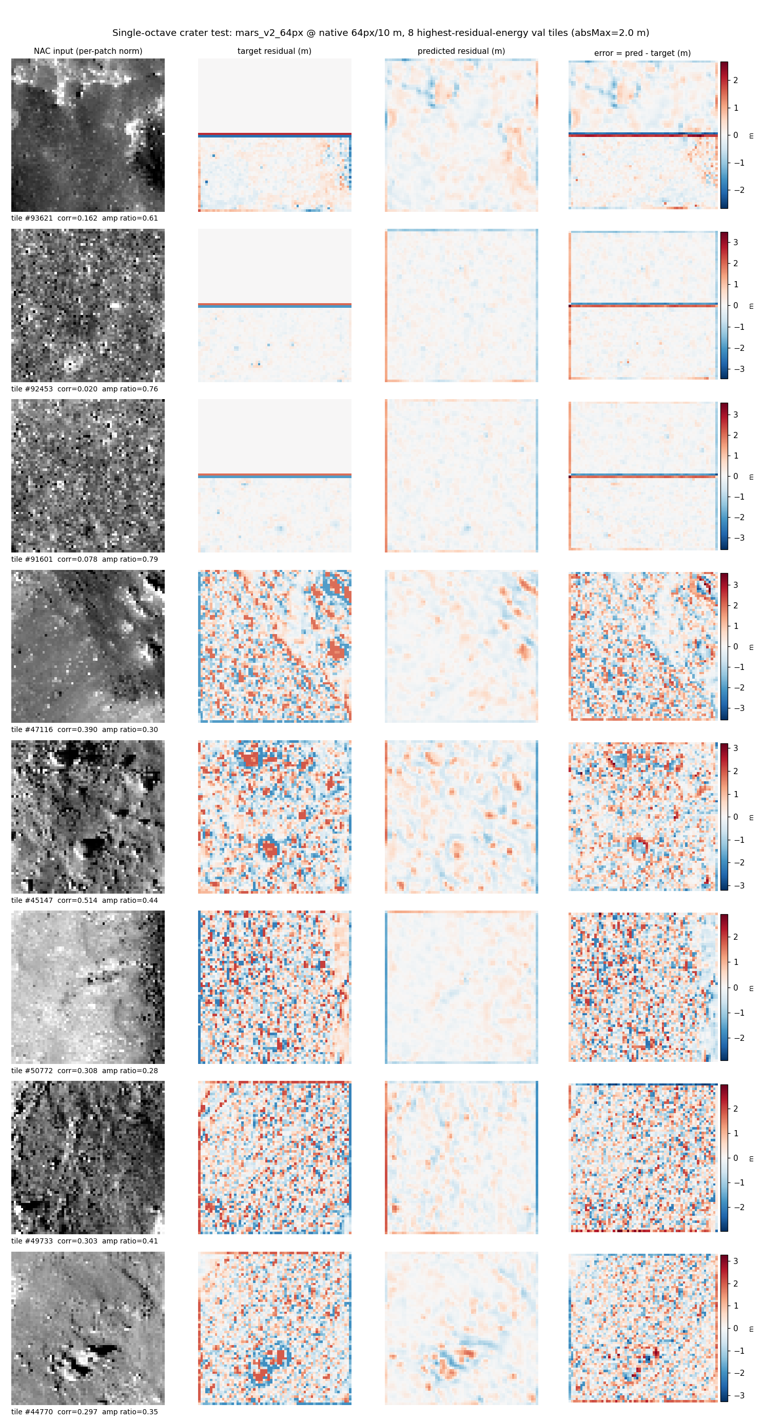 singleoctave-crater-test-64px