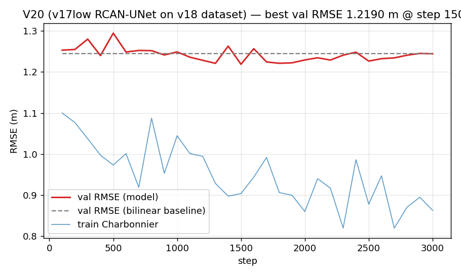 nacdem-v23-smoke-curve