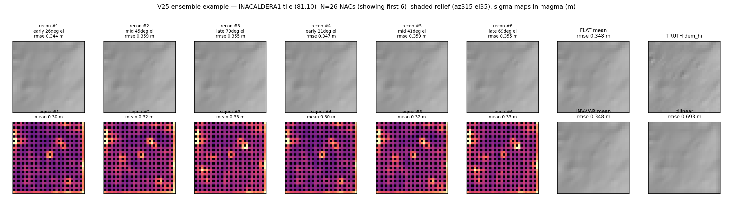 v25-ensemble-example