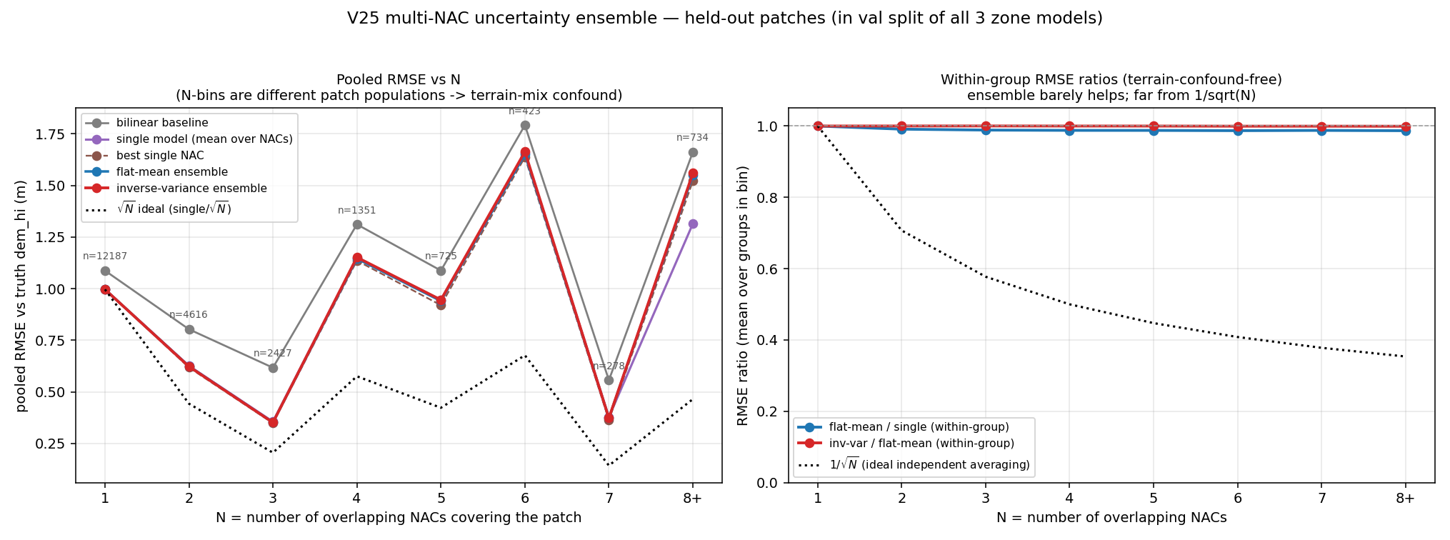 v25-ensemble-rmse-vs-n