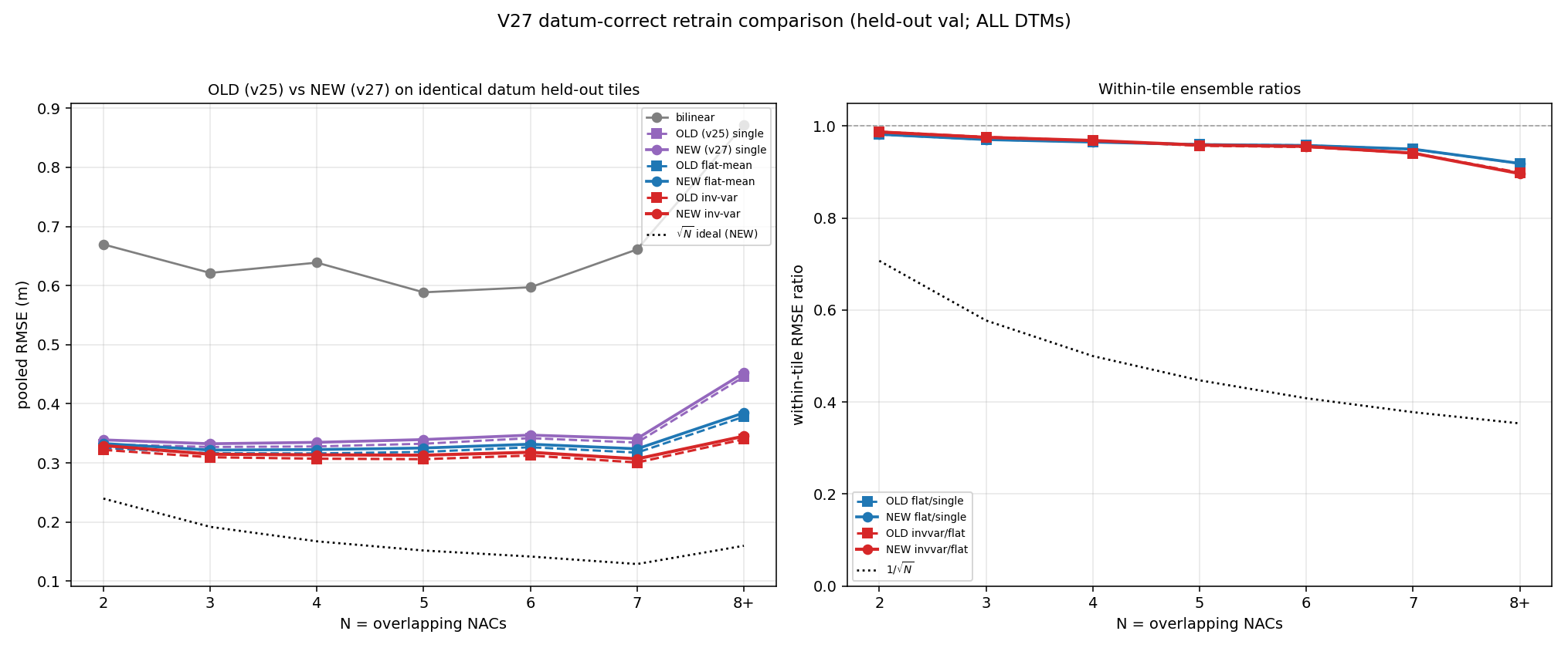 v27-compare-rmse-vs-n