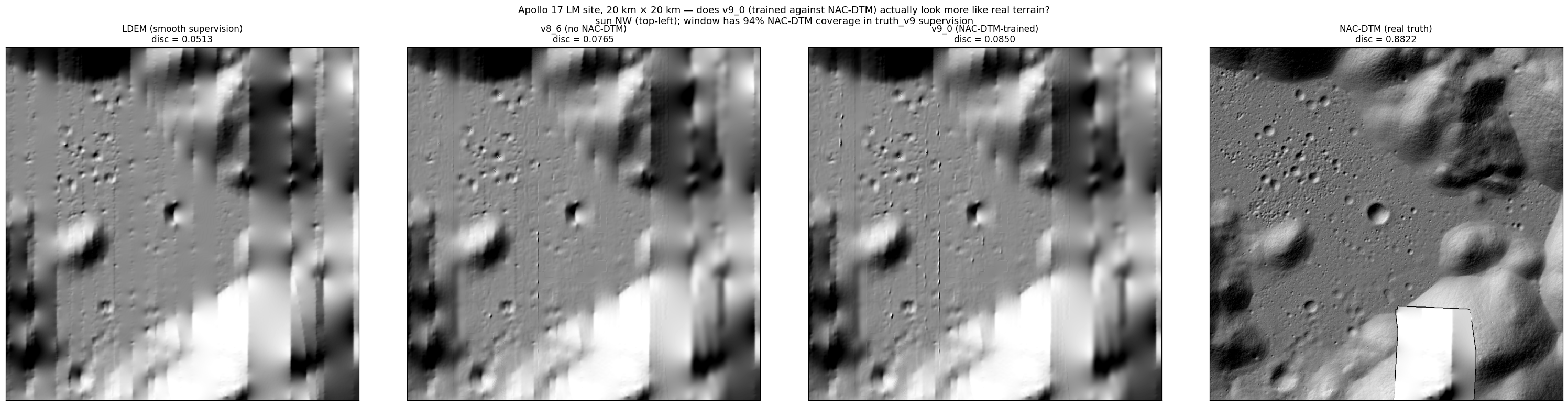 v9-footprint